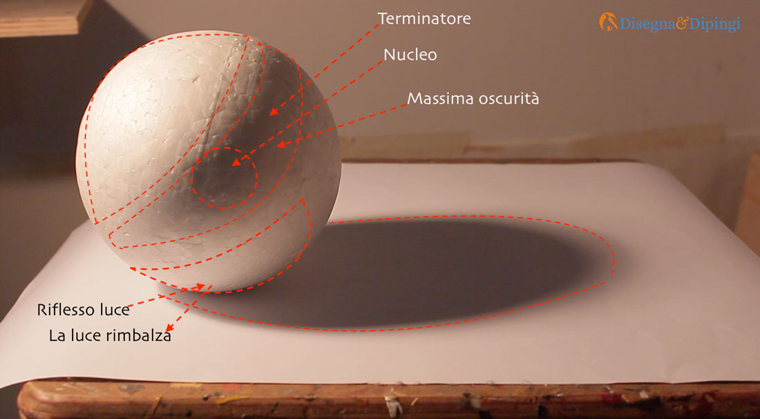 chiaroscuro-nel-disegno - disegna-e-dipingi-alfredo-papa
